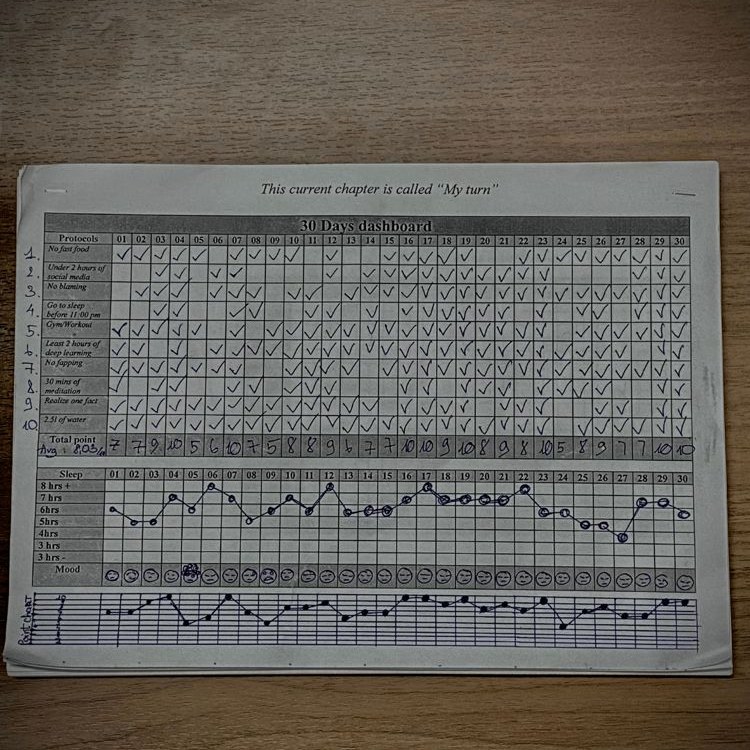 The Proof — Habit Tracking, Lift Testing & Progress